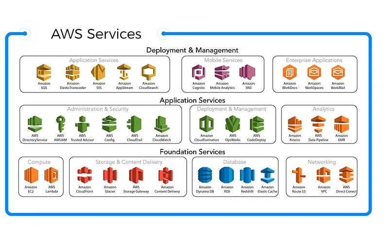 Services.