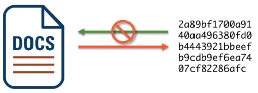 SHA256 is one-way cryptographic function