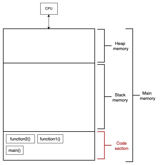 Code Section