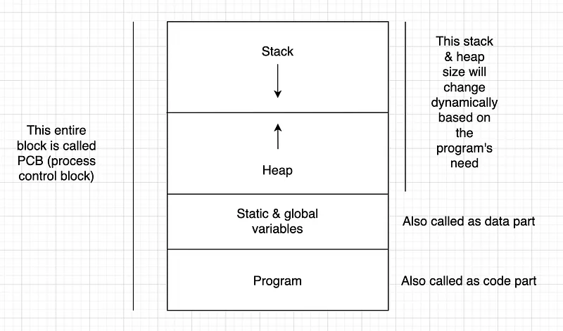 The building block of the process. 4x Zoom.