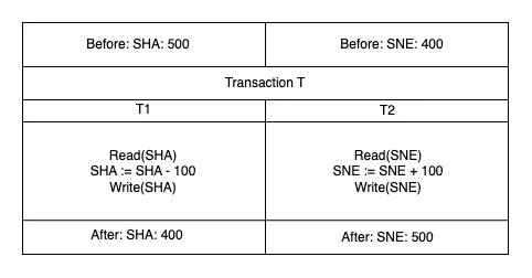 Transaction